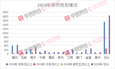 福建多少人口2021年_2021年出生人口有多少(3)