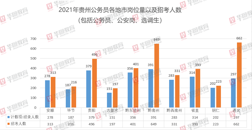 遵义市人口分布_遵义市地图(2)