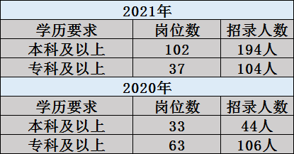 云南人口2021总人数_2021云南特岗教师报名第三天报名人数20075人, 截止6月2日1(2)