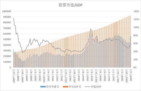 a股总市值和gdp的比值_a股市值与gdp比值图(2)