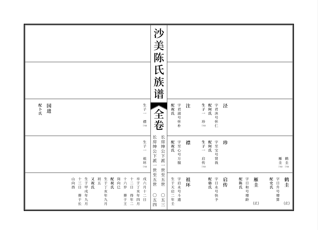 6大常見家譜樣本尤其第4個深受各大名門望族的喜愛