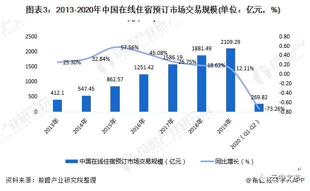 中国饭店行业GDP_2017年中国餐饮行业产生营业收入39644亿元,同比增长10.7(2)
