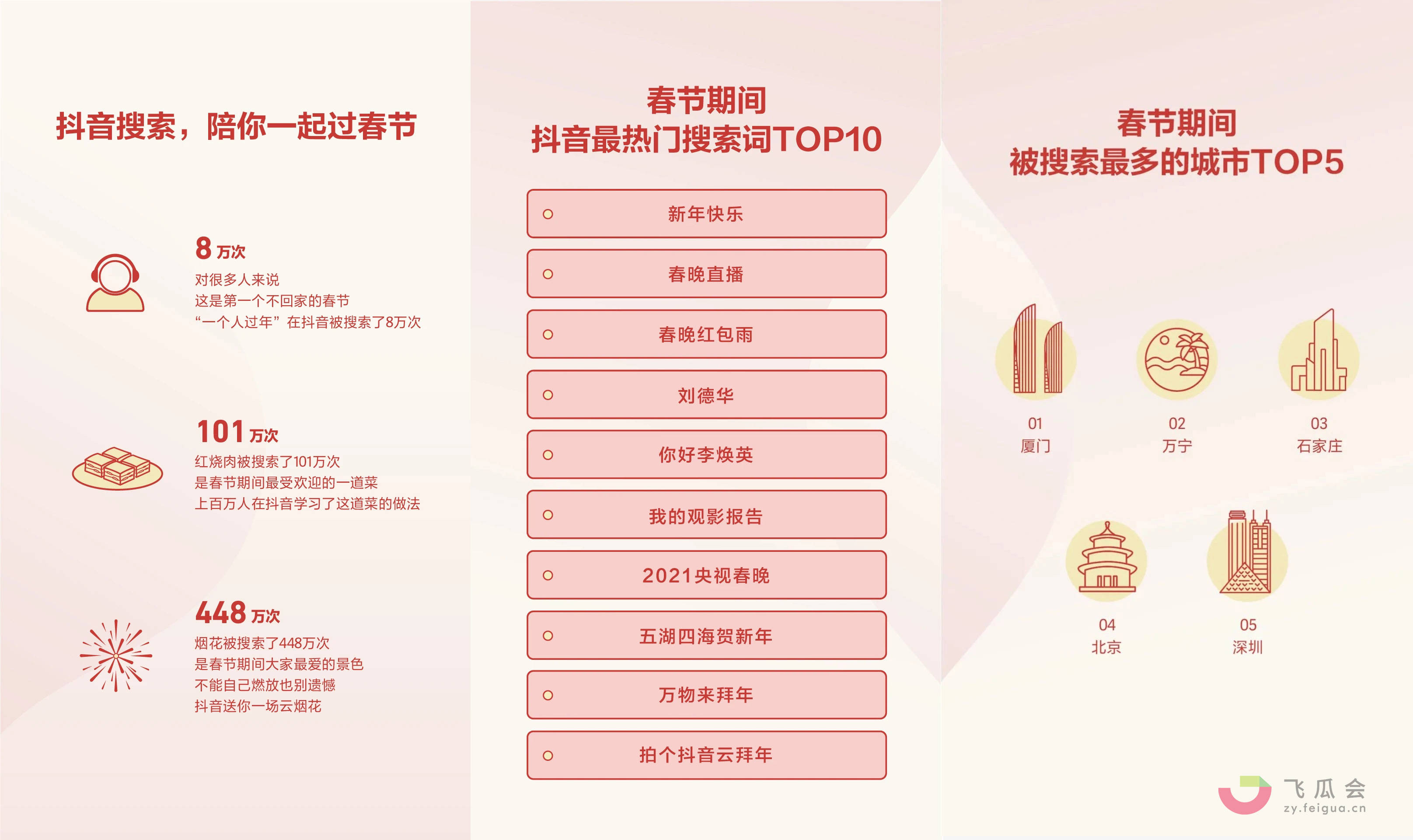 视频seo时代，抖音率先开局