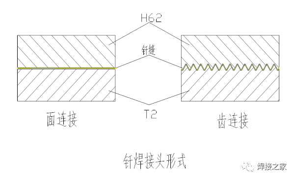 焊接真空放電室接頭形式平改齒什麼人才能被稱作奇絕一焊槍