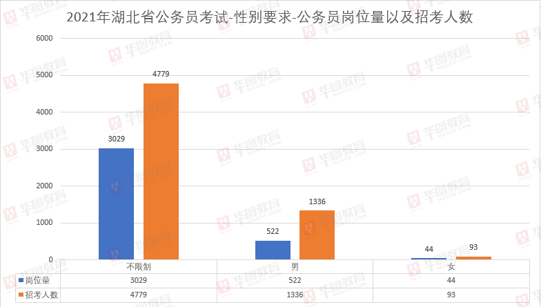 湖北 人口 2021年_2021年1月湖北疫情图(2)