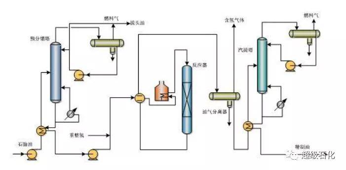 重磅32項石油化工加工工藝特點與流程圖大盤點值得珍藏