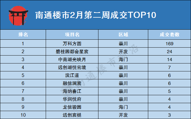 2020年南通GDP是多少_2020年江苏各市GDP排行榜 南通GDP突破万亿 图(2)