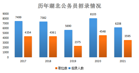 湖北 人口 2021年_2021年1月湖北疫情图(2)