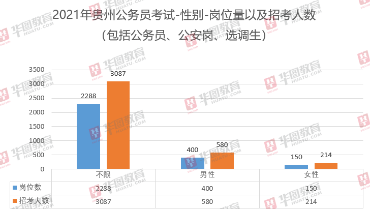 2021年全国各省人口_1985年各省人口