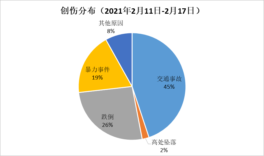 急诊GDP