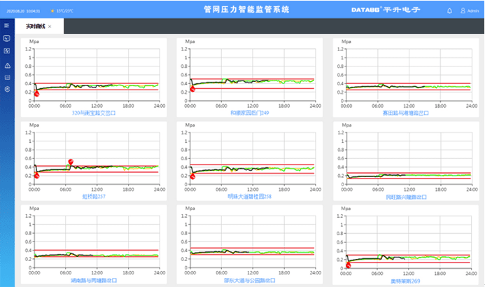 远程|供水管网监测系统/管网数据监测系统