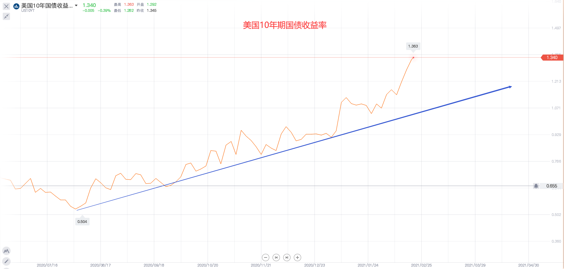 gdp是啥意思_北大教授给老妈解释什么是GDP