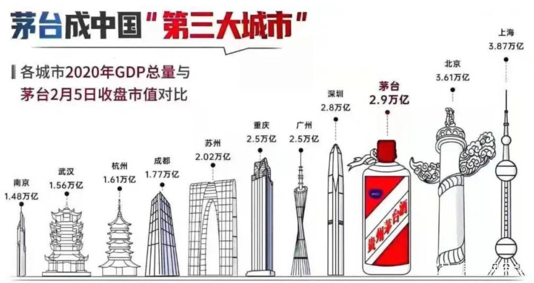 中国白酒的GDP_2017年中国白酒行业发展趋势及市场前景预测