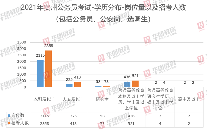 2021年全国各省人口_1985年各省人口