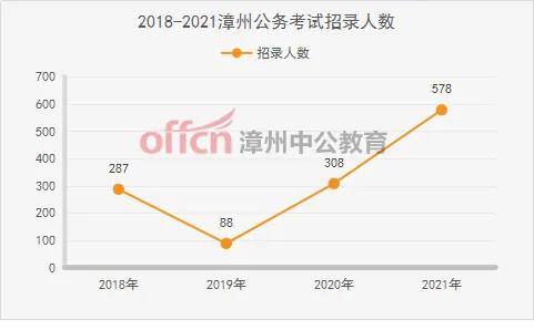 漳州市历年人口数_漳州市外来人口分布图