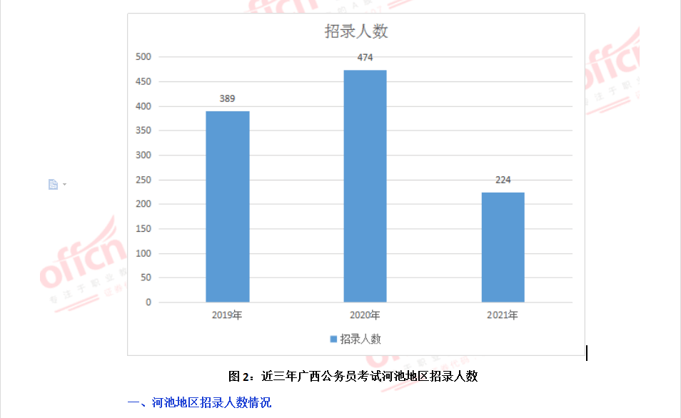 2021年广西各市gdp增长_2021年一季度广西14市GDP情况 南宁排第几,谁垫底(3)