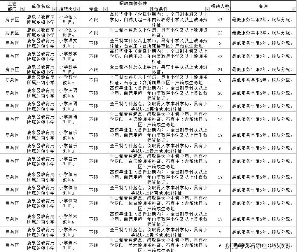 鹿泉区2020年gdp多少_南方观察 2020年深圳四区GDP增速过5 ,总量第一又是TA(2)