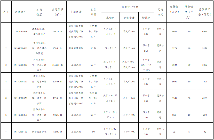 2021山西运城经济总量_山西运城图片