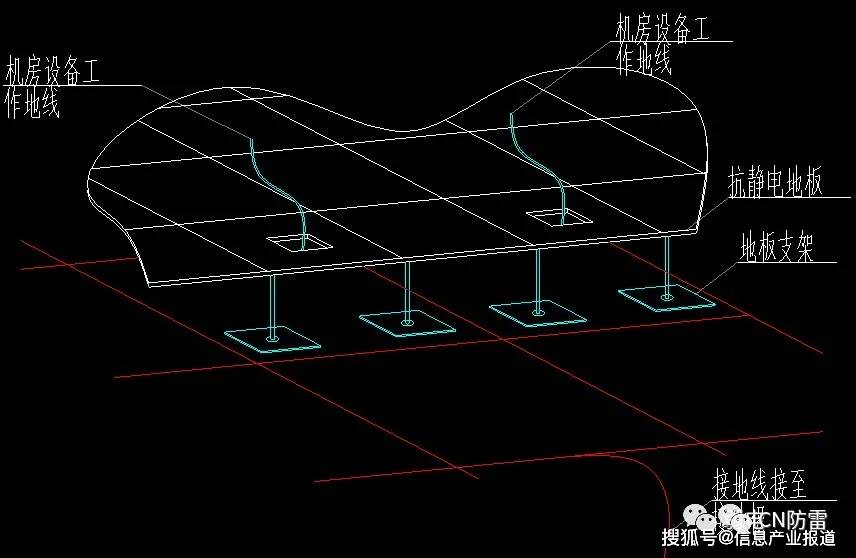 行业|机房如何做防雷接地？听听弱电行业网怎么说！