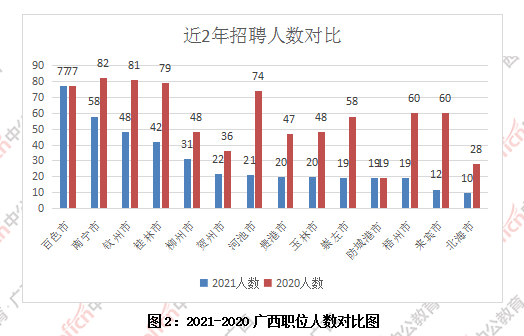 2021新泰比肥城gdp_肥城 高铁梦有多远(2)