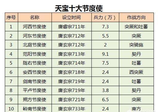 唐朝巅峰多少人口推算_唐朝巅峰版图