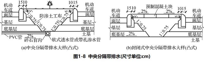 公路路面結構識圖及施工規範,滿滿的都是乾貨!