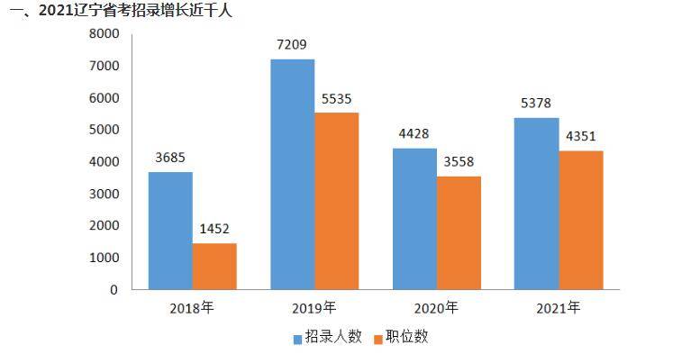 2021福州人口增长情况_数字峰会福州2021