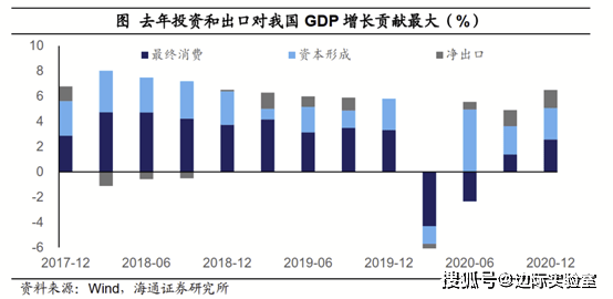 经济总量增长用英文是如何表达的_全国经济总量增长图片(2)