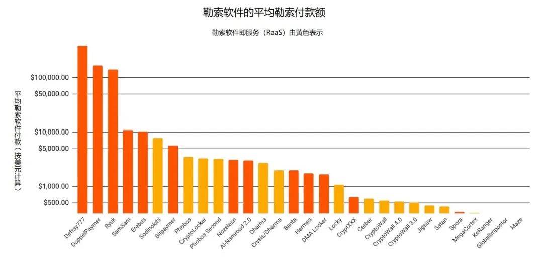 影响|安永：数字化时代，企业如何取势攻毒？
