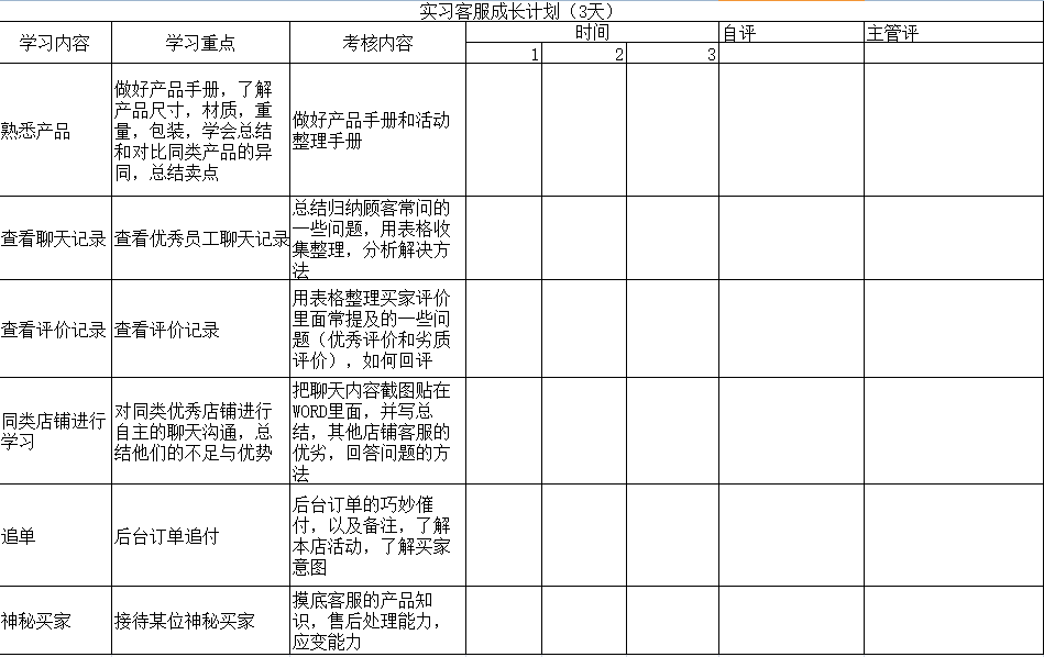 东途客服培训:拼多多客服这样做,当天提升20%转化率