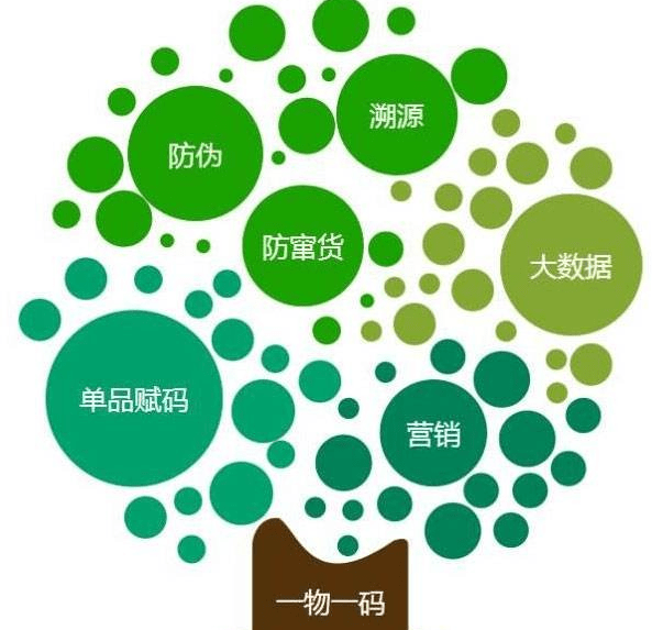 防窜货系统：企业安全库存管理的新利器