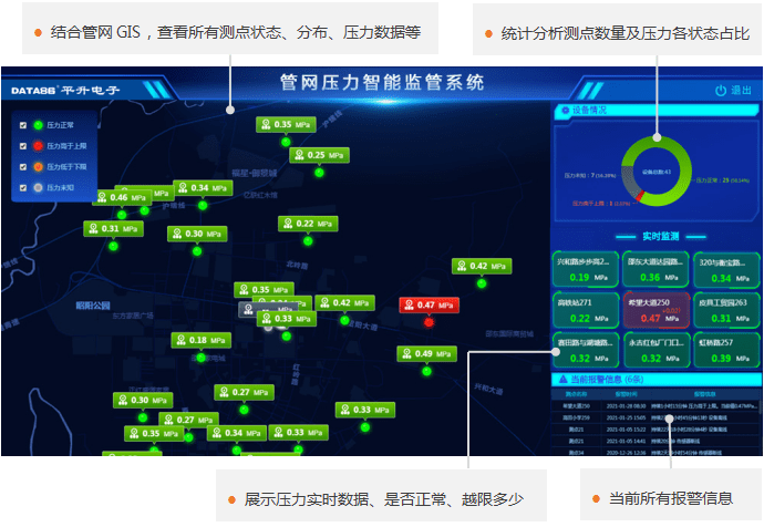 在线|管网在线监测系统原理