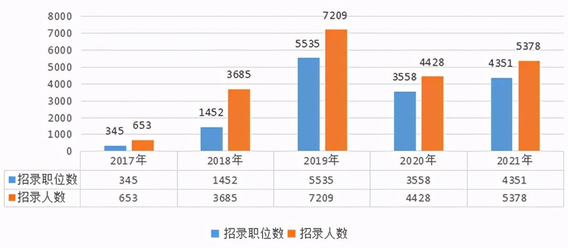 黑龙江人口数量_2020国考报名人数分析 黑龙江前两天报名人数同比低于去年 国(3)