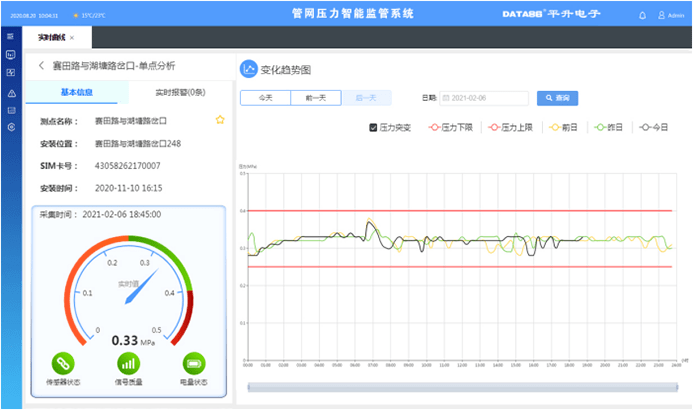 实时|管网压力、流量监测产品选型