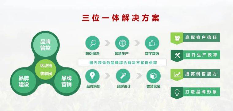 真农观察品牌化数字化双轮驱动助力农产品上行