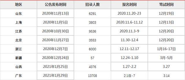 2021人口过亿省份_2021全国人口普查结果出炉,怎么通过数字看本质