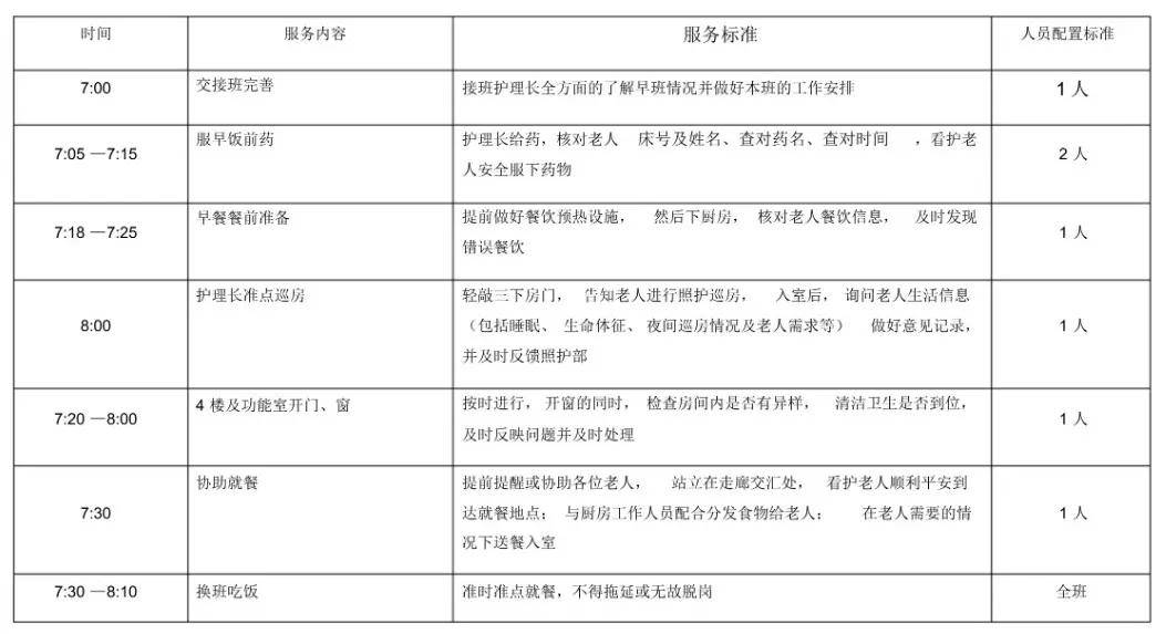 優秀的護理員介護級老人標準照護流程請收藏包含具體時間及人員配置