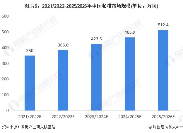 中国2021年gdp居民消费(3)