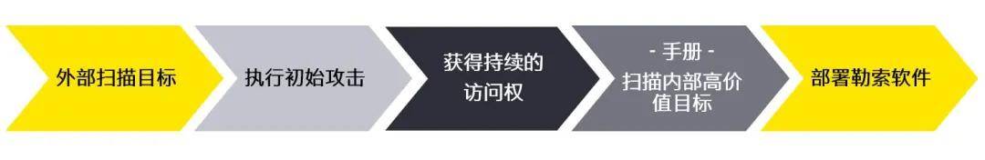 影响|安永：数字化时代，企业如何取势攻毒？