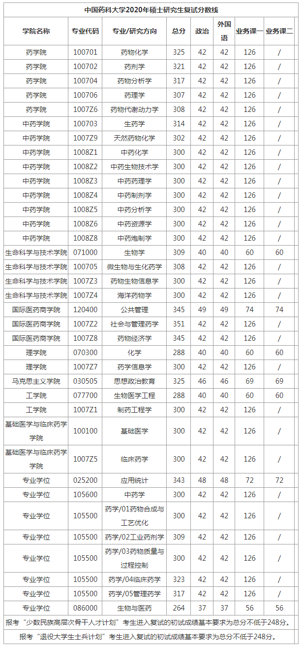 江苏大学复试线图片