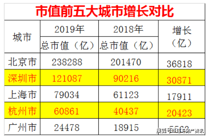 深圳市人均收入_深圳市地图