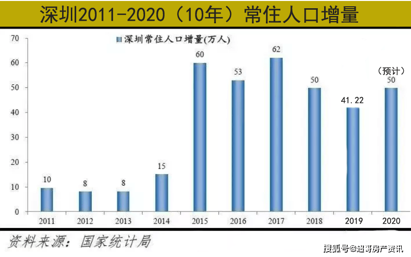 深圳 人均可支配_来了就是深圳人图片(3)