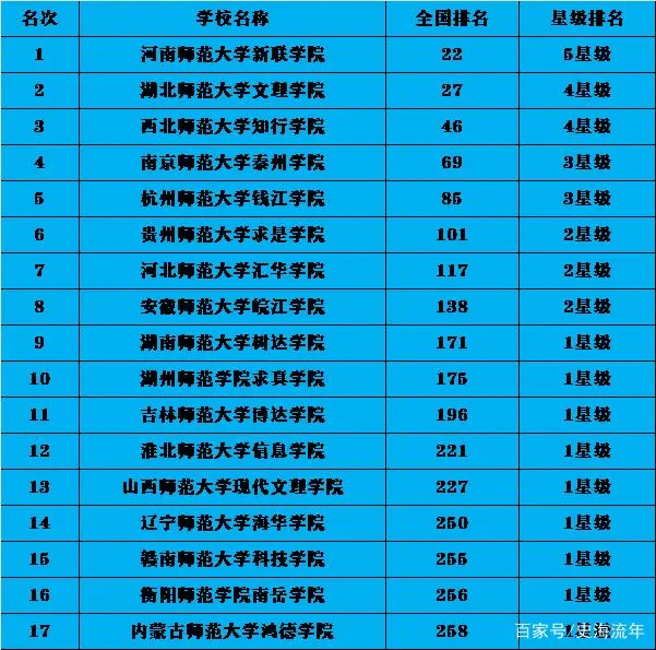 人力资源学校排名_人力资源(3)
