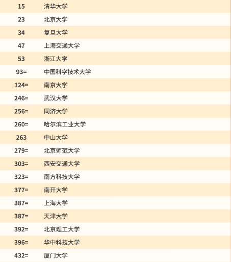 2021世界人口排名_2021年非洲各国人口排名(2)