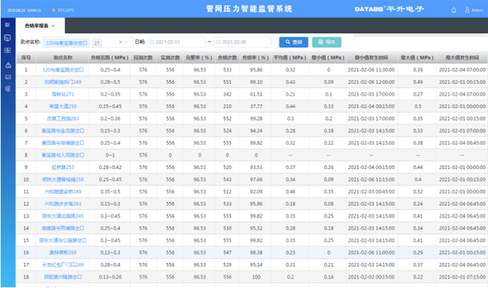 消息资讯|供水管网水质、水压、流量监测系统解决方案