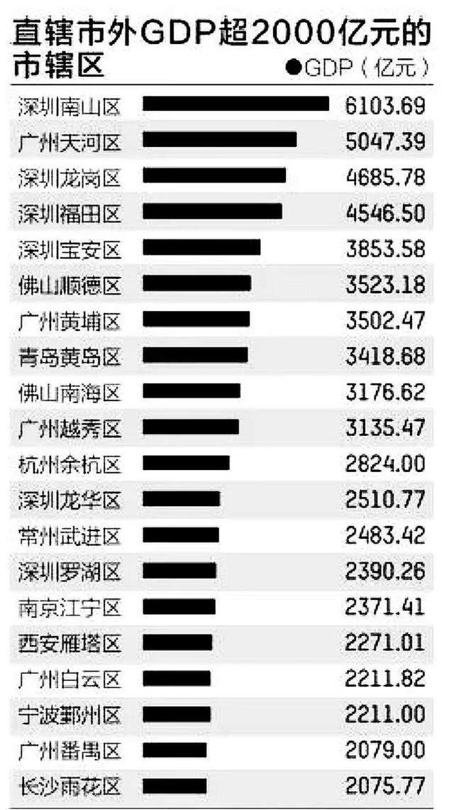 2021光谷gdp_2021世界gdp排名最新