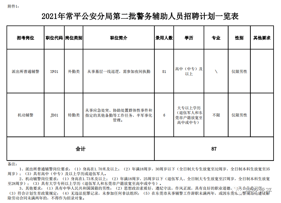 东莞市常平镇2021gdp_最新东莞各镇街GDP出炉 你所在镇街排第几