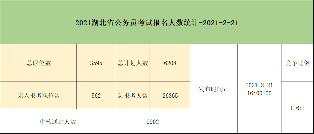 赤壁市人口2021总人数_倒计时四天,国考湖北最热职位894 1