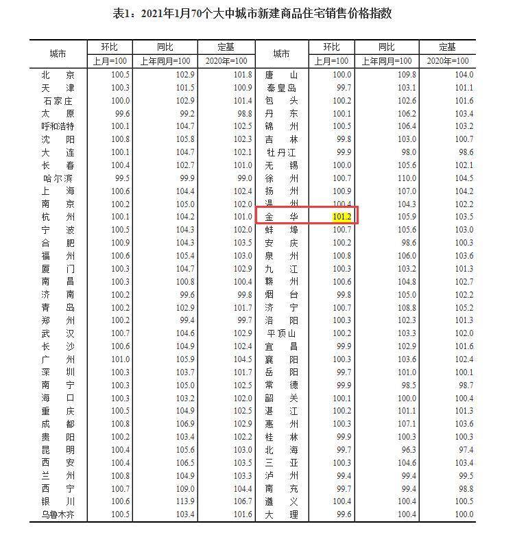 根据销量和单价算名义Gdp