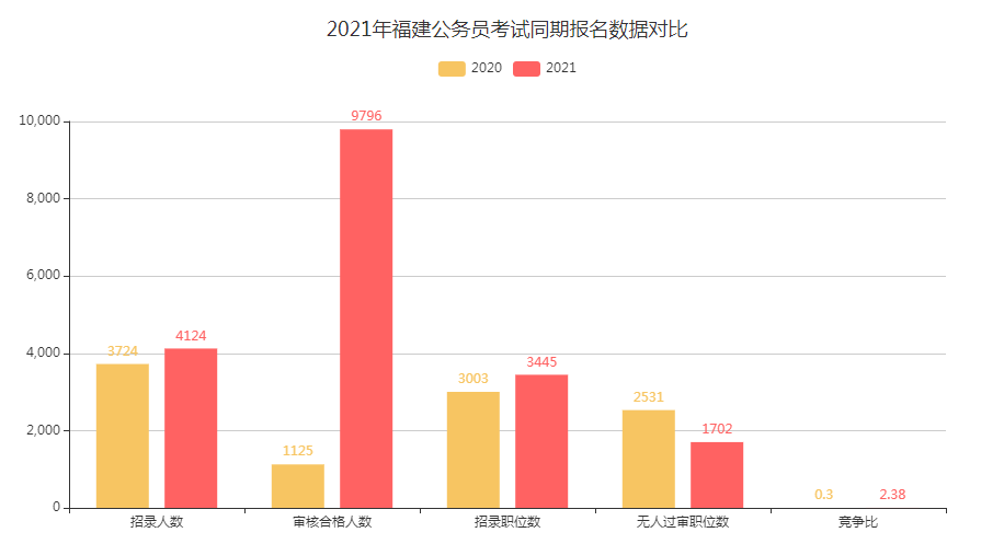 福建省人口有多少2021_2021福建省各类注册人员统计 二建注销超5万,监理总量突(3)